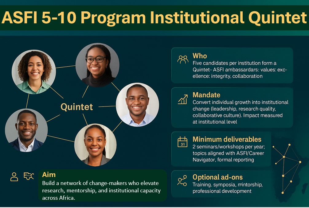 Institutional Quintet Program - ASFI 5-10 Program